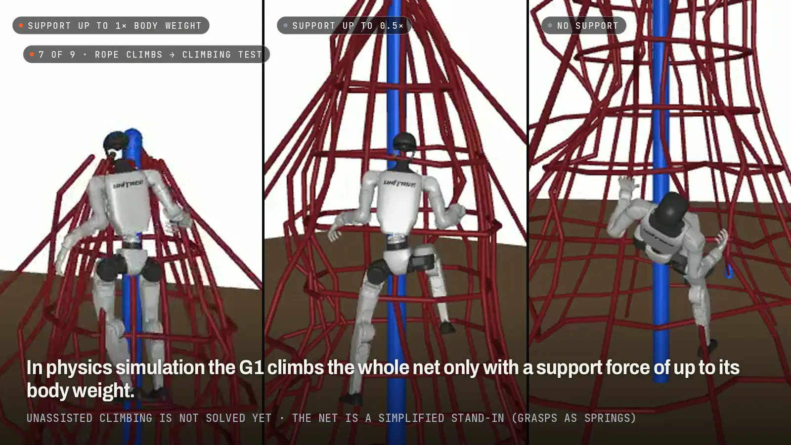 Three simulated Unitree G1 robots on a red rope-net pyramid, one per support setting