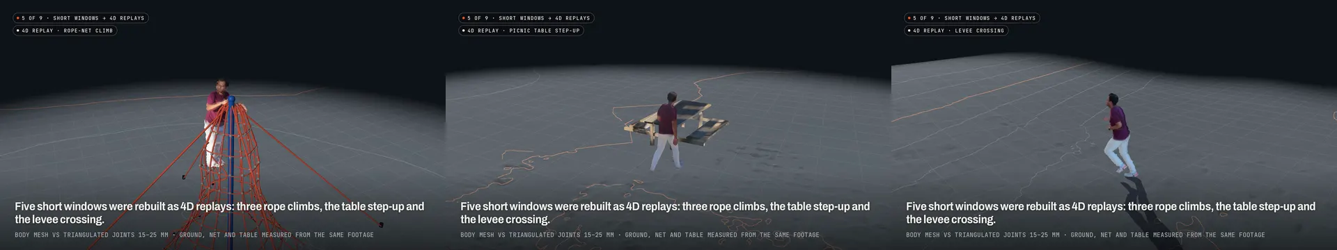 Three renders of the subject in 3D: on a red rope net, stepping onto a picnic table, and jogging over open ground